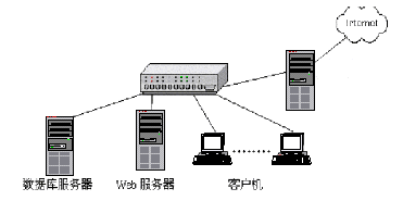航天联志WEB服务器系统解决方案