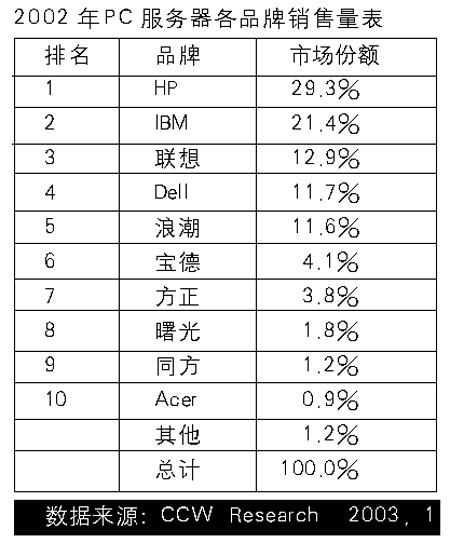 �������г�:PC��Unix��ͬ�죨ͼһ��