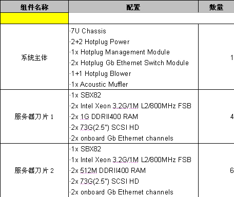 案例共享:联想刀片助力集美大学(图四)