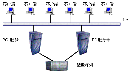 ������־�������洢����<STRONG><A href=