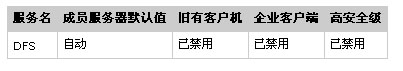 ǿ��Win2003�ļ���������ͼһ��