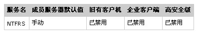 ǿ��Win2003�ļ���������ͼ����