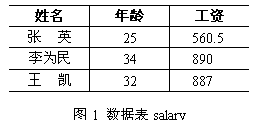 VB中SQL合计函数的使用