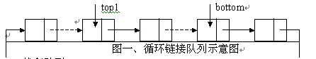 在Visual Basic编程中运用数据结构
