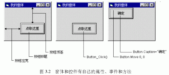 Visual&nbsp;Basic&nbsp;���ԡ��������¼���ͼ����