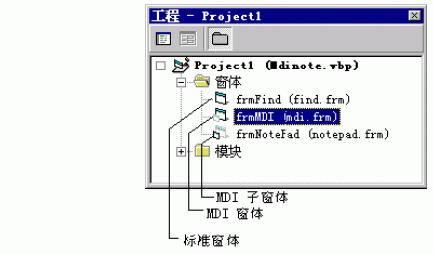 Visual&nbsp;Basic&nbsp;�û����棨ͼ�壩
