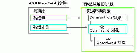 Hierarchical&nbsp;FlexGrid&nbsp;�ؼ�