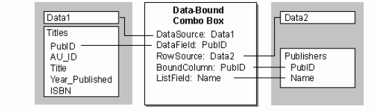 Visual&nbsp;Basic��DataCombo&nbsp;��&nbsp;DataList&nbsp;�ؼ���ʹ�ã�ͼ����