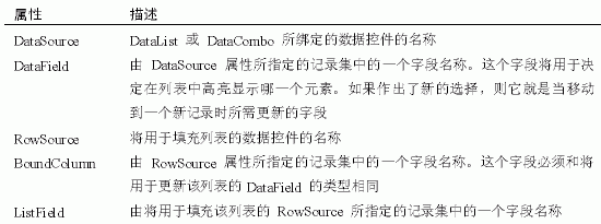 Visual Basic中DataCombo 和 DataList 控件的使用(图三)