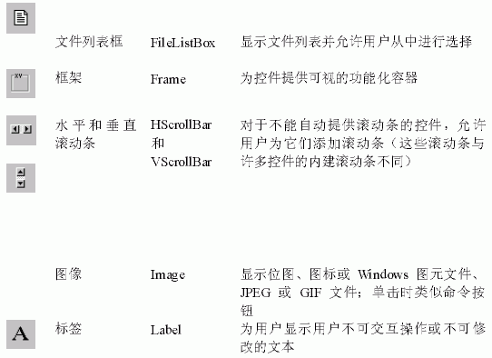 Visual Basic 控件简介(图三)