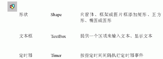 Visual&nbsp;Basic&nbsp;�ؼ���飨ͼ�壩
