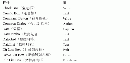 Visual&nbsp;Basic&nbsp;�ؼ���飨ͼ�ߣ�