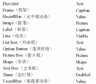 Visual&nbsp;Basic&nbsp;�ؼ���飨ͼ�ˣ�