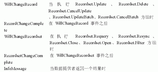 Visual Basic 控件的使用(图三)