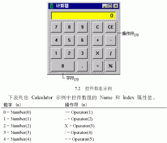 Visual&nbsp;Basic&nbsp;�ؼ����ݣ�ͼһ��