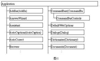 ��Visual Basic 6.0 �д���Word�ĵ���ͼһ��