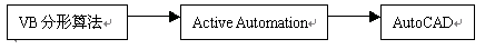 VB 控制AutoCAD绘制三维分形图案(图一)