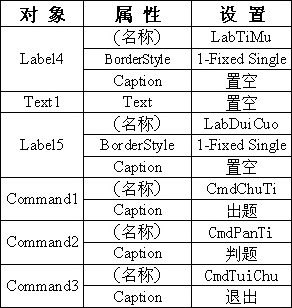 用VB设计个“出题”老师(图一)