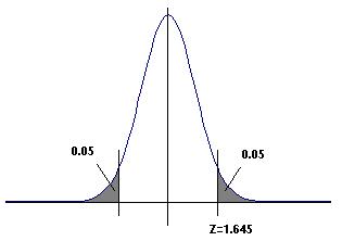 JMeter���ɼ�����ͼ�壩