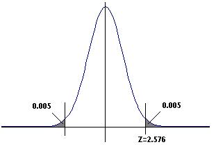 JMeter���ɼ�����ͼ����