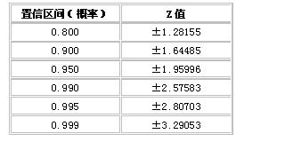 JMeter���ɼ�����ͼ�ߣ�