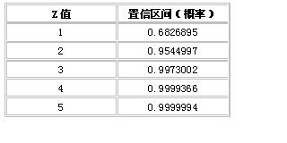 JMeter���ɼ�����ͼ�ˣ�