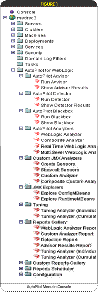 ΪWebLogic&nbsp;8.1&nbsp;Platform�������Ҽ����Զ��Ż����ܣ�ͼһ��