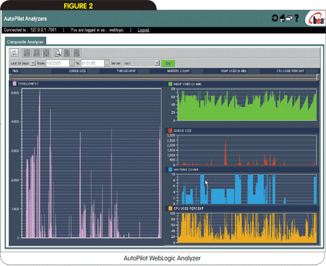 ΪWebLogic&nbsp;8.1&nbsp;Platform�������Ҽ����Զ��Ż����ܣ�ͼ����
