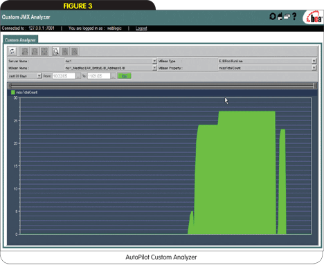 ΪWebLogic&nbsp;8.1&nbsp;Platform�������Ҽ����Զ��Ż����ܣ�ͼ����