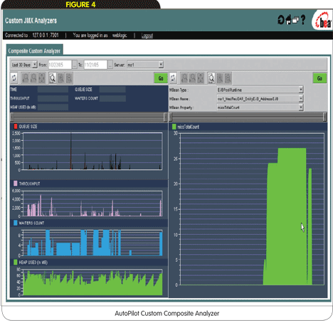 ΪWebLogic&nbsp;8.1&nbsp;Platform�������Ҽ����Զ��Ż����ܣ�ͼ�ģ�