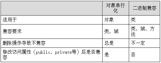 ��Ͷ����<STRONG><A href=