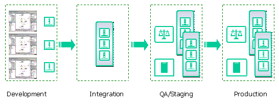 �Զ���WebLogicƽ̨Ӧ�ó���Ӧ��ͼһ��