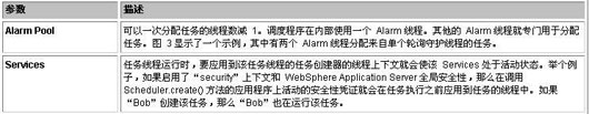 WebSphere Enterprise Scheduler 规划管理(1)(图六)