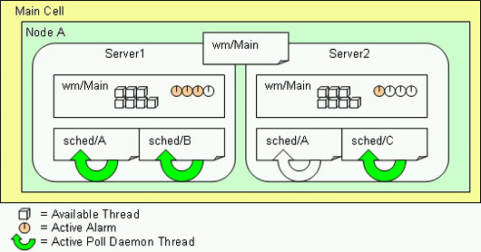WebSphere Enterprise Scheduler 规划管理(1)(图七)