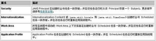 WebSphere Enterprise Scheduler 规划管理(1)(图八)