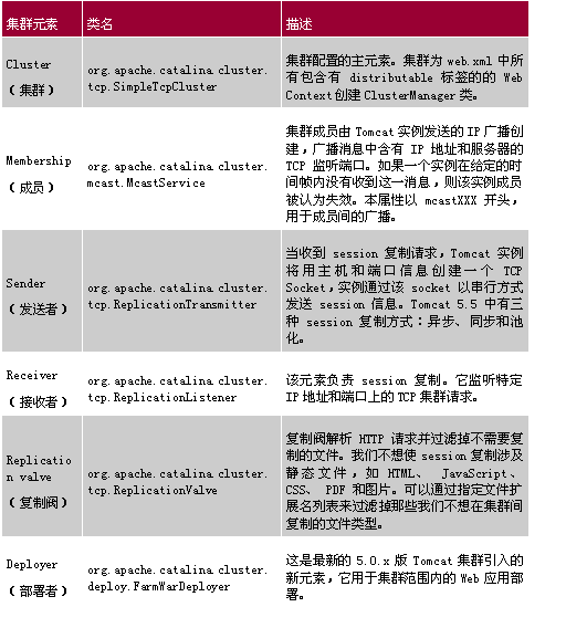 MC4JԶ�̼��Tomcat��Ⱥ-JMX��Tomcat1(ͼ)��ͼһ��