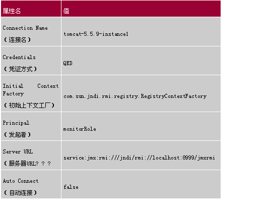MC4JԶ�̼��Tomcat��Ⱥ-JMX��Tomcat2(ͼ)��ͼ����