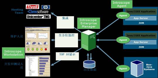 ��ϵ��������߹��߶�Weblogic���е��ţ�ͼһ��