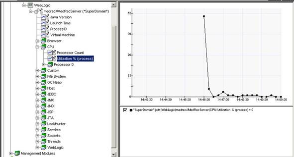 ��ϵ��������߹��߶�Weblogic���е��ţ�ͼ����
