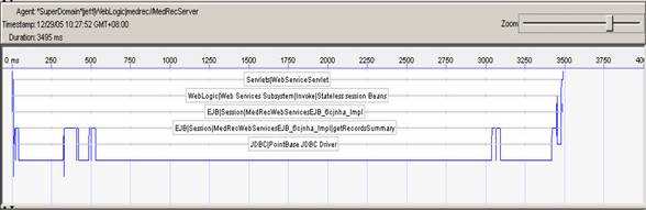 ��ϵ��������߹��߶�Weblogic���е��ţ�ͼ����