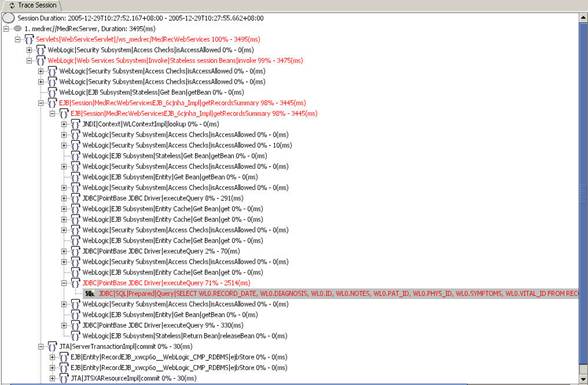 ��ϵ��������߹��߶�Weblogic���е��ţ�ͼ�ģ�