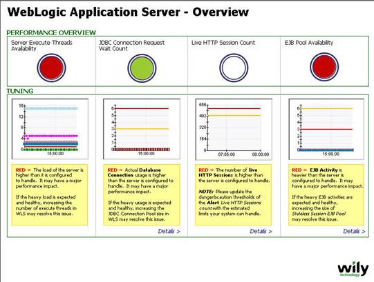 ��ϵ��������߹��߶�Weblogic���е��ţ�ͼ�壩