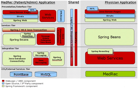 Spring与WebLogicServer的集成(图二)