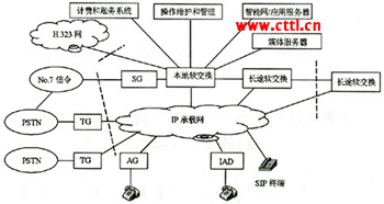 ������������ϵͳ����