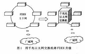千兆位以太网技术