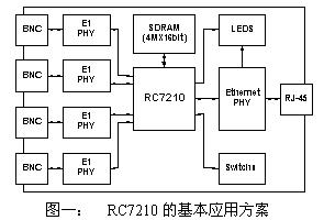 利用现有E1电路实现以太网接入(图一)