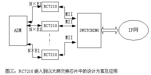 利用现有E1电路实现以太网接入(图三)