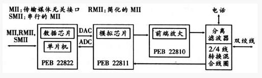 VDSL及以太网宽带接入(图一)