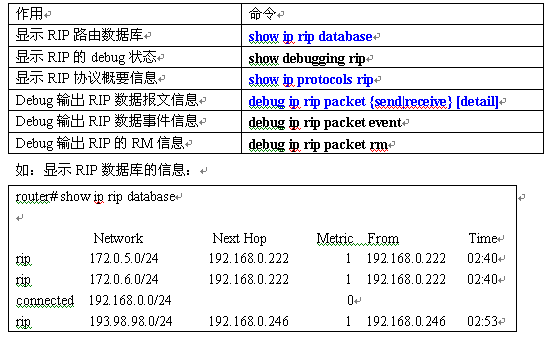 RIP配置事例(图五)