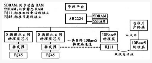 VDSL及以太网宽带接入(图二)